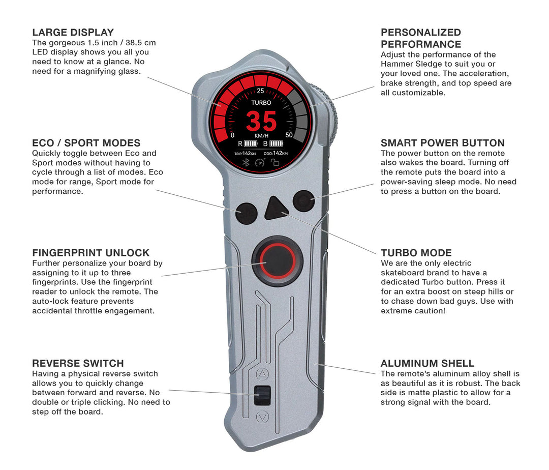 Backfire Halo Remote