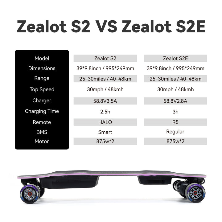 Backfire Zealot S2e Electric Longboard